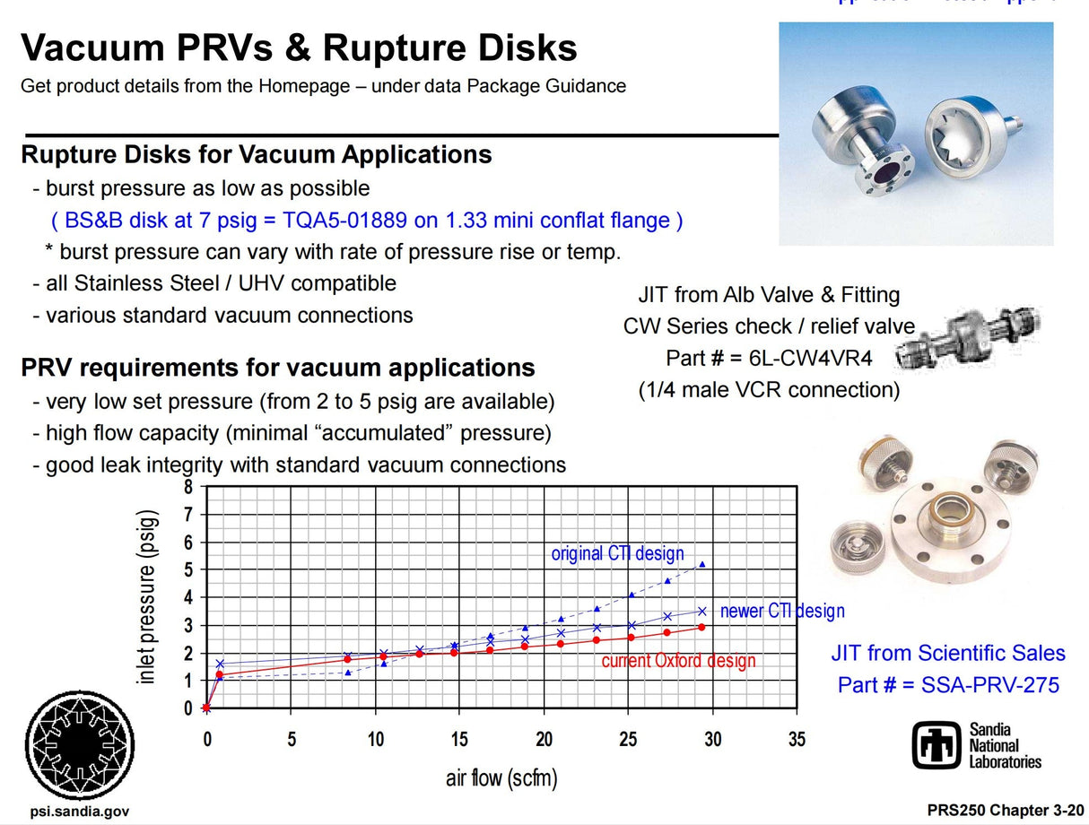 KF25 flange pressure relief valve for vacuum chamber, improved version (< 1.5 Psig)