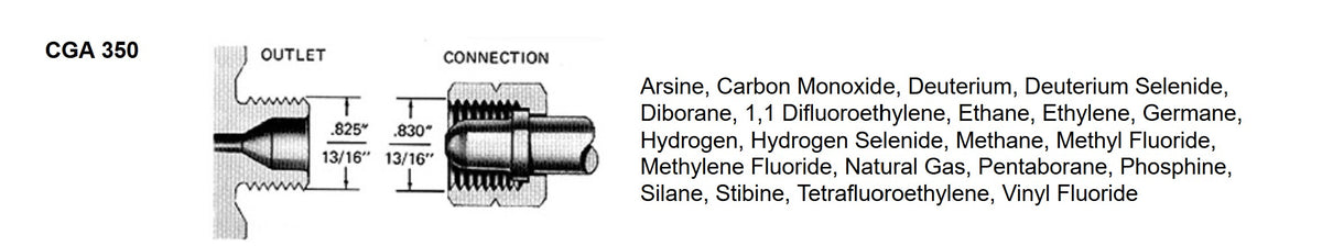 CGA350 High-Pressure Nipples to MNPT 1/4" MNPT, L=80mm