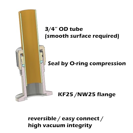 3/4" tube compression port by O-ring to KF25 flange adapter…