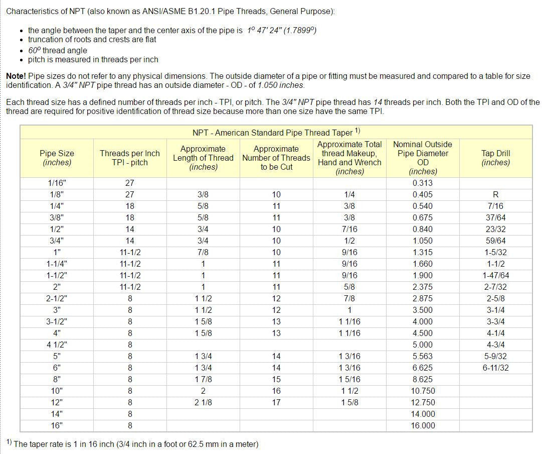 3/4" MNPT X KF25 Flange