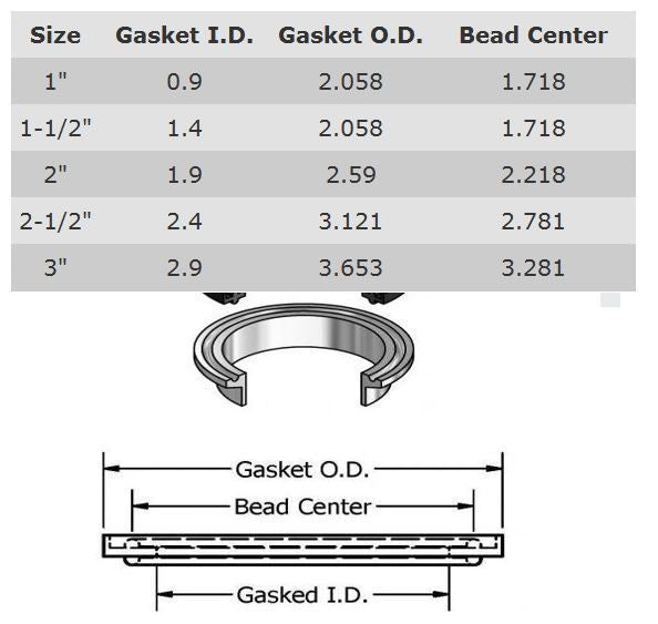 Sanitary 2" Tri-Clamp PTFE Screen Gasket w/ 40 mesh for close loop extractor