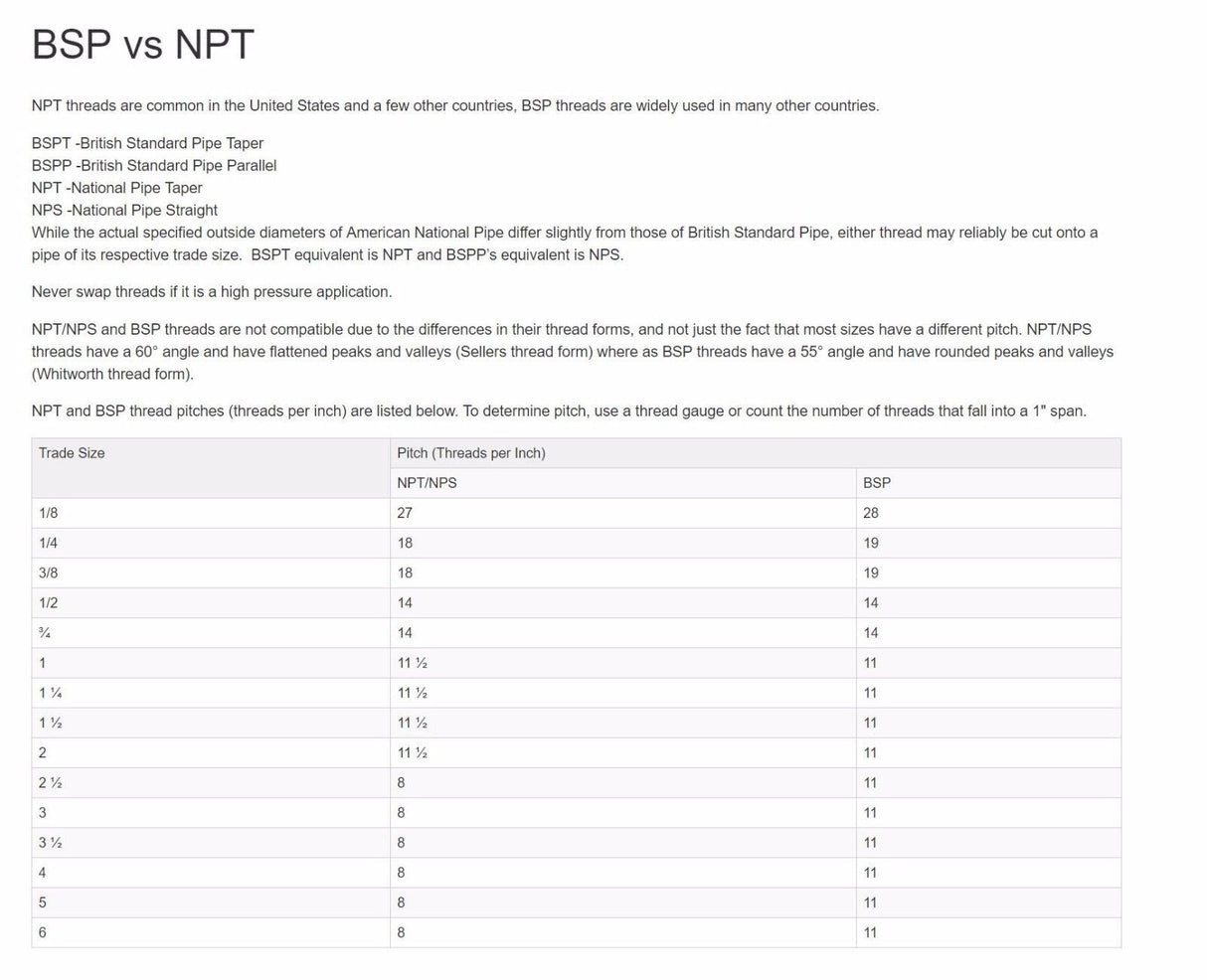 3/4" Female BSP R series KF16 flange stainless steel vacuum adapter