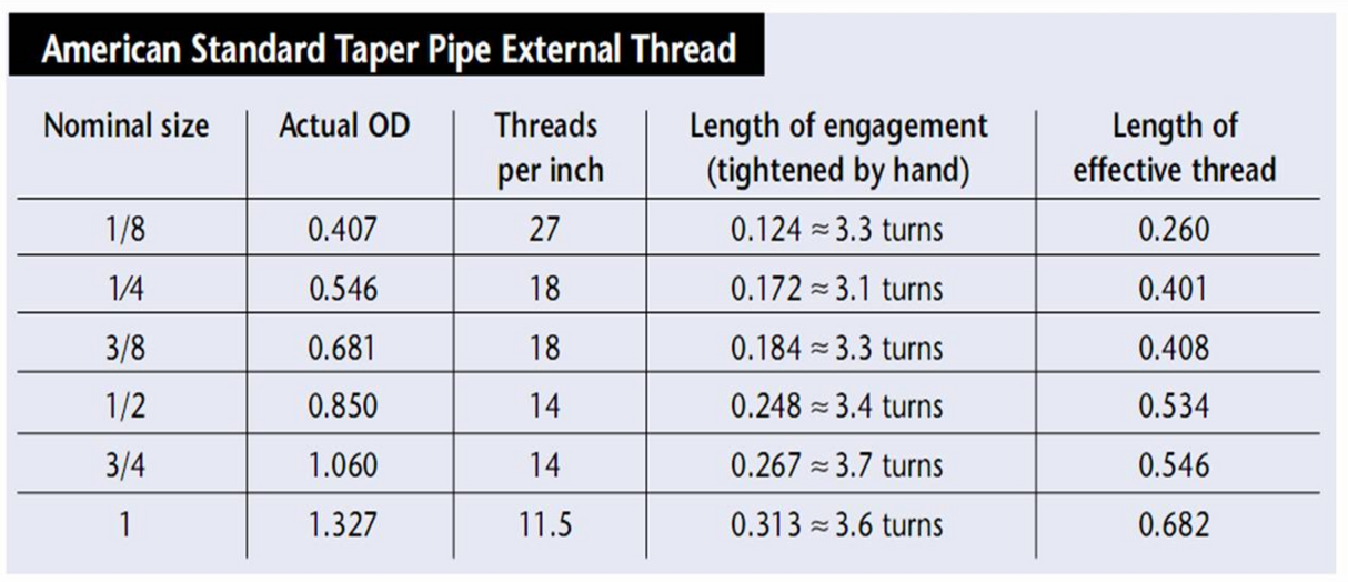 1/4" MNPT X KF40 Flange