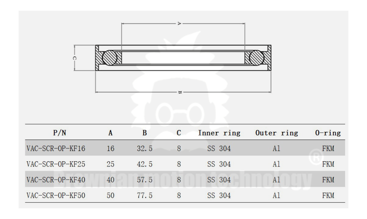 KF25 Trapped, over pressure centering ring (Al/SS304/FKM)