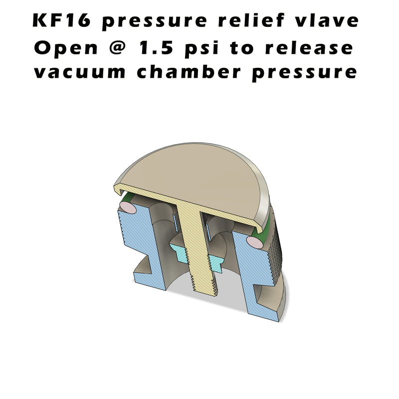 KF16 flange pressure relief valve for vacuum chamber, improved version (< 1.5 Psig)