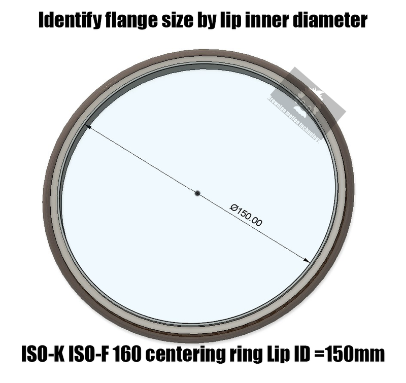 ISO-K 160 centering ring set (Outer ring/Inner ring/O-ring)