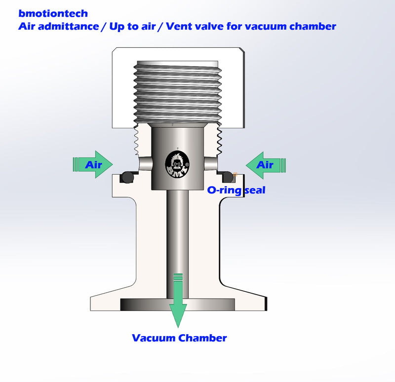 bmotiontech ISO-KF KF25 NW25 vacuum chamber venting valve or air admittance valve