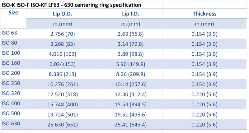 ISO-K ISO-F LF 63 flange vacuum centering ring, inner SS304 outer Al O-ring viton