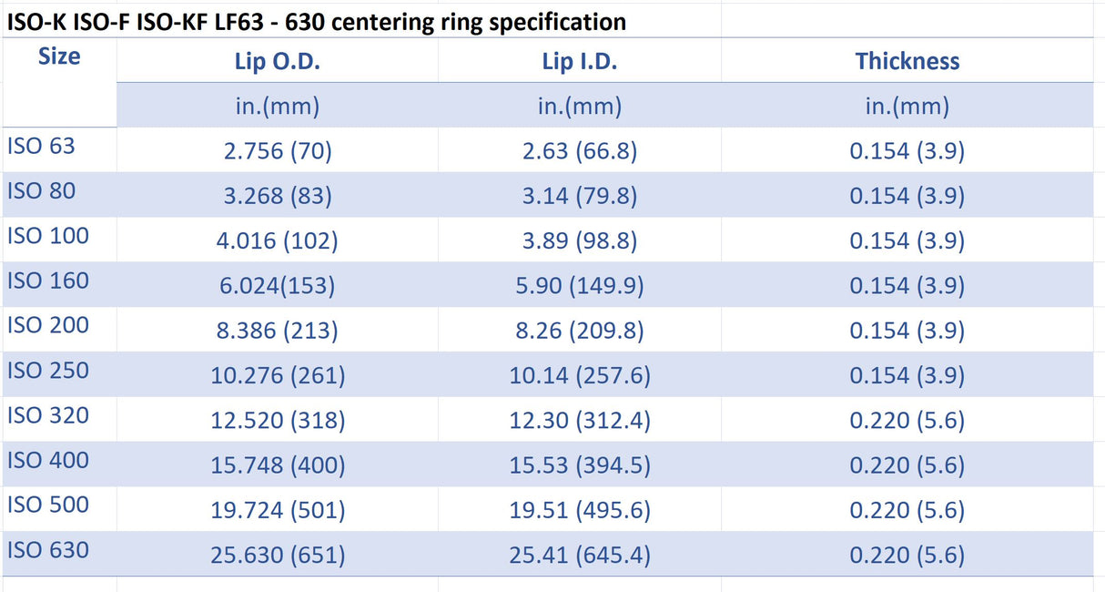 ISO-KF LF 100 flange centering ring Inner SS304 Outer Al O-ring FKM viton