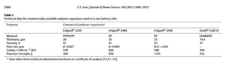 Li-ion battery Monolayer Polypropylene separator Celgard 2500